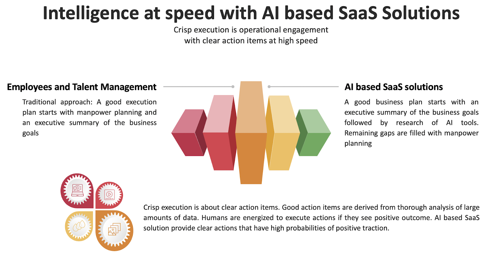 Hiring Employees vs SaaS. How equation has changed in last 5 years?